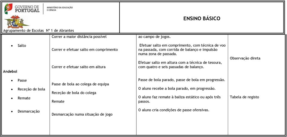 impulsão numa zona de passada. Efetuar salto em altura com a técnica de tesoura, com quatro e seis passadas de balanço.