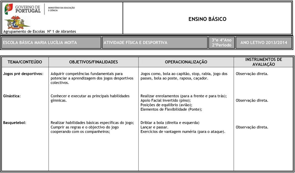 Realizar enrolamentos (para a frente e para trás); Apoio Facial Invertido (pino); Posições de equilíbrio (avião); Elementos de Flexibilidade (Ponte);.