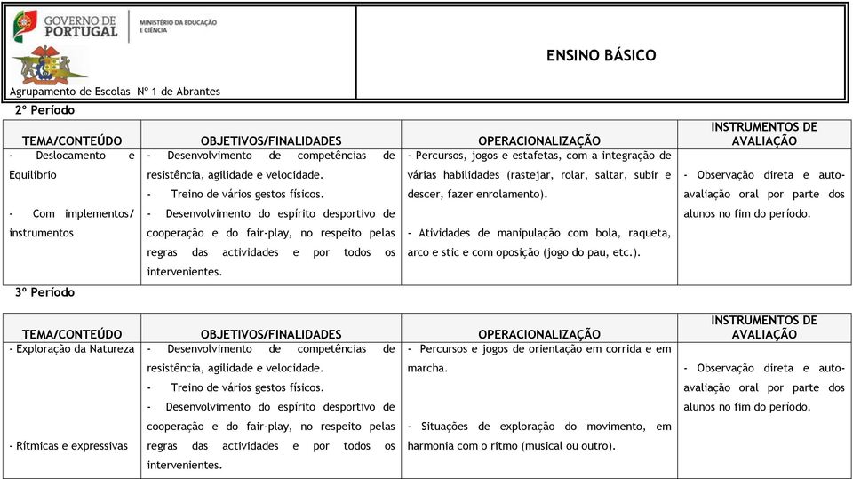 - Com implementos/ - Desenvolvimento do espírito desportivo de instrumentos cooperação e do fair-play, no respeito pelas - Atividades de manipulação com bola, raqueta, regras das actividades e por