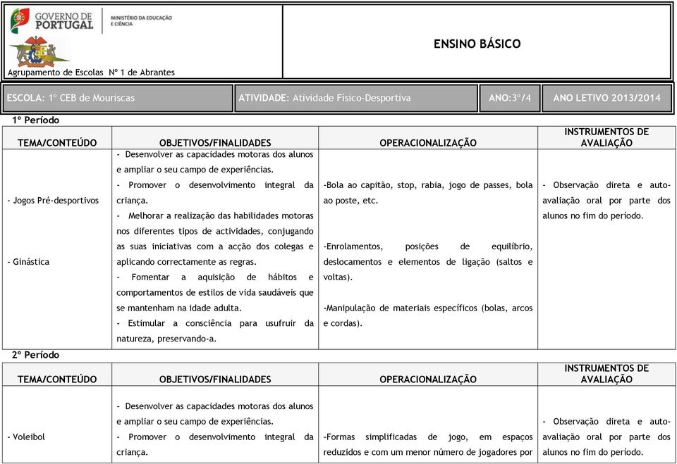 - Melhorar a realização das habilidades motoras nos diferentes tipos de actividades, conjugando as suas iniciativas com a acção dos colegas e -Enrolamentos, posições de equilíbrio, - Ginástica