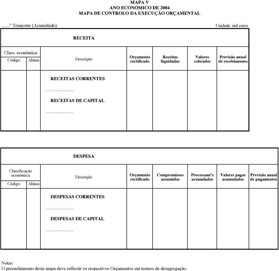 DE CAPITAL DESPESA Classificação económica Código Alínea Descrição Orçamento rectificado Compromissos assumidos Processamºs acumulados Valores pagos