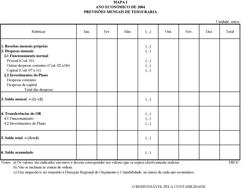 ..) 4. Transferências do OR (...) 4.1 Funcionamento (...) 4.2 Investimentos do Plano (...) 5. Saldo total = (3)+(4) (...) 6. Saldo acumulado (.