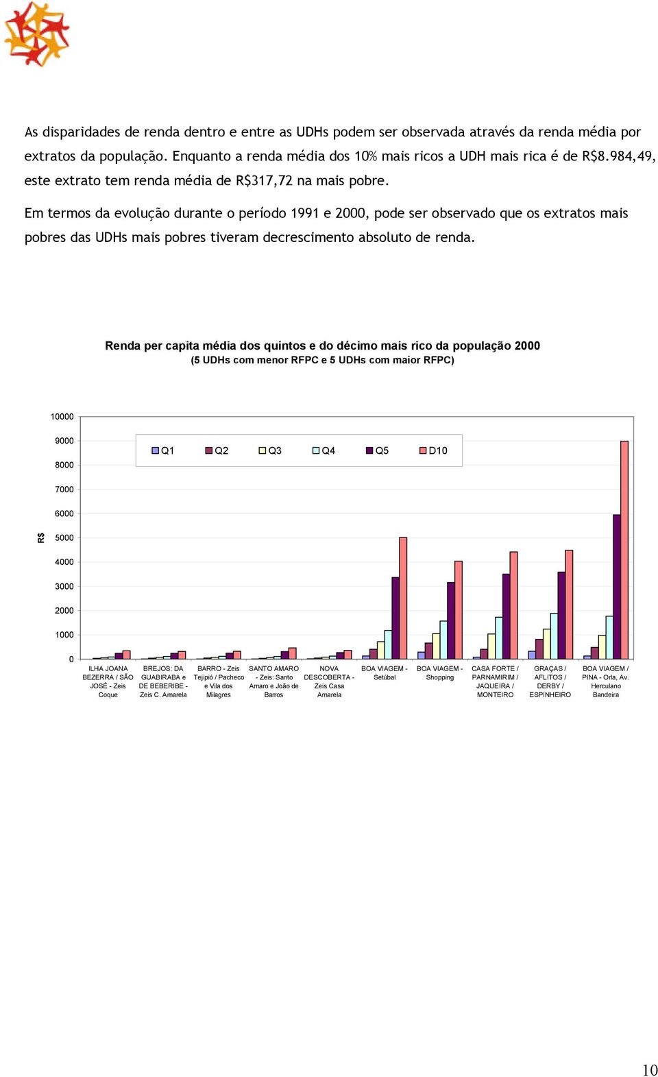 Em termos da evolução durante o período 1991 e 2000, pode ser observado que os extratos mais pobres das UDHs mais pobres tiveram decrescimento absoluto de renda.