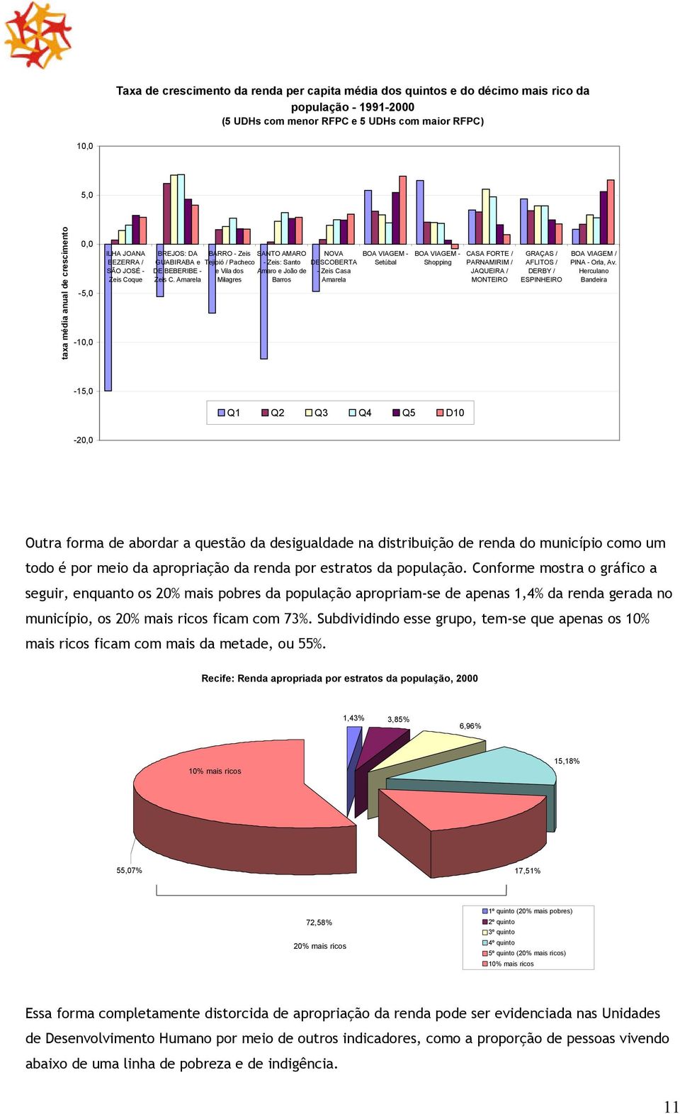 Amarela BARRO - Zeis Tejipió / Pacheco e Vila dos Milagres SANTO AMARO - Zeis: Santo Amaro e João de Barros NOVA DESCOBERTA - Zeis Casa Amarela BOA VIAGEM - Setúbal BOA VIAGEM - Shopping CASA FORTE /