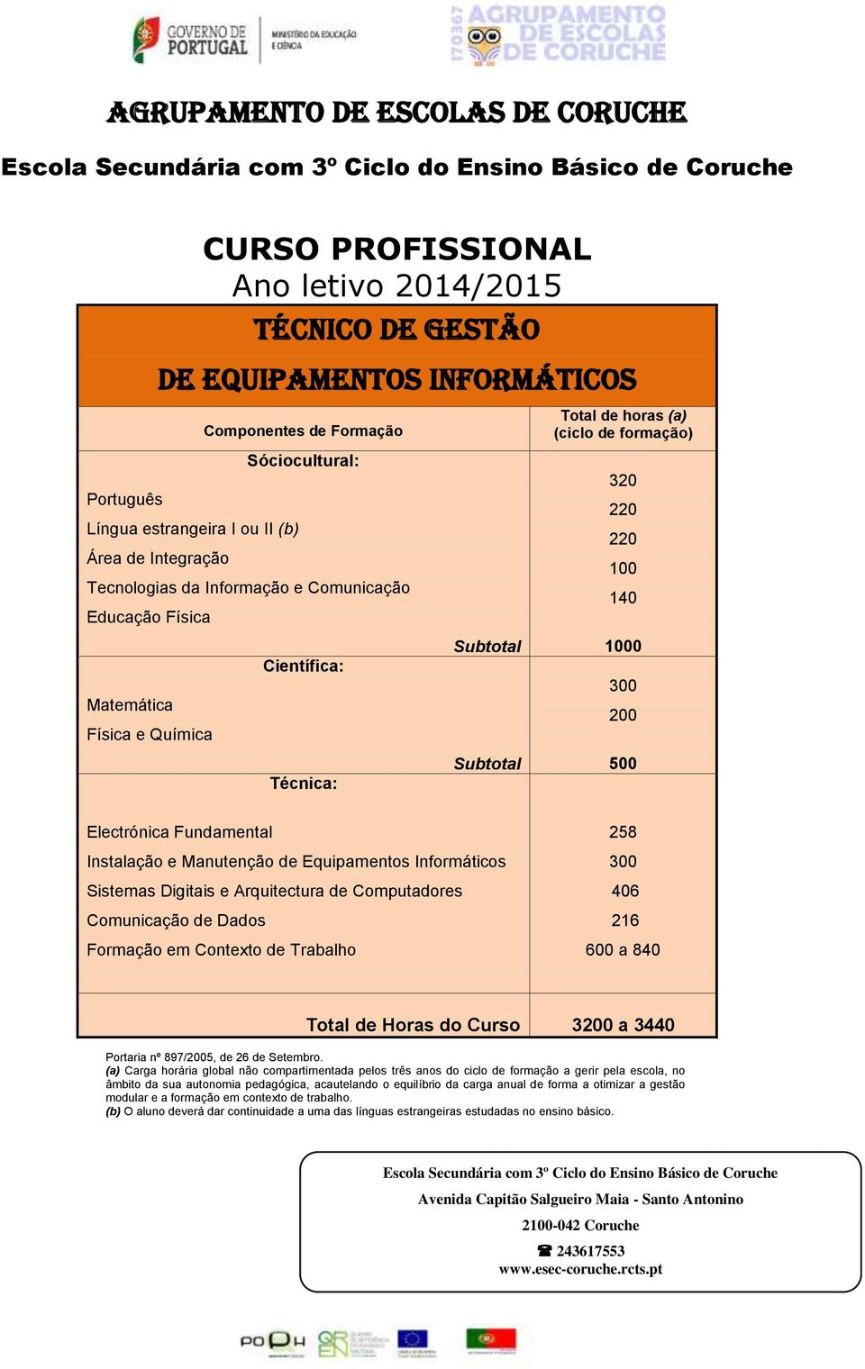 Fundamental Instalação e Manutenção de Equipamentos Informáticos Sistemas Digitais e Arquitectura de Computadores Comunicação de Dados Formação em Contexto de Trabalho 258 300 406 216 600 a 840 Total