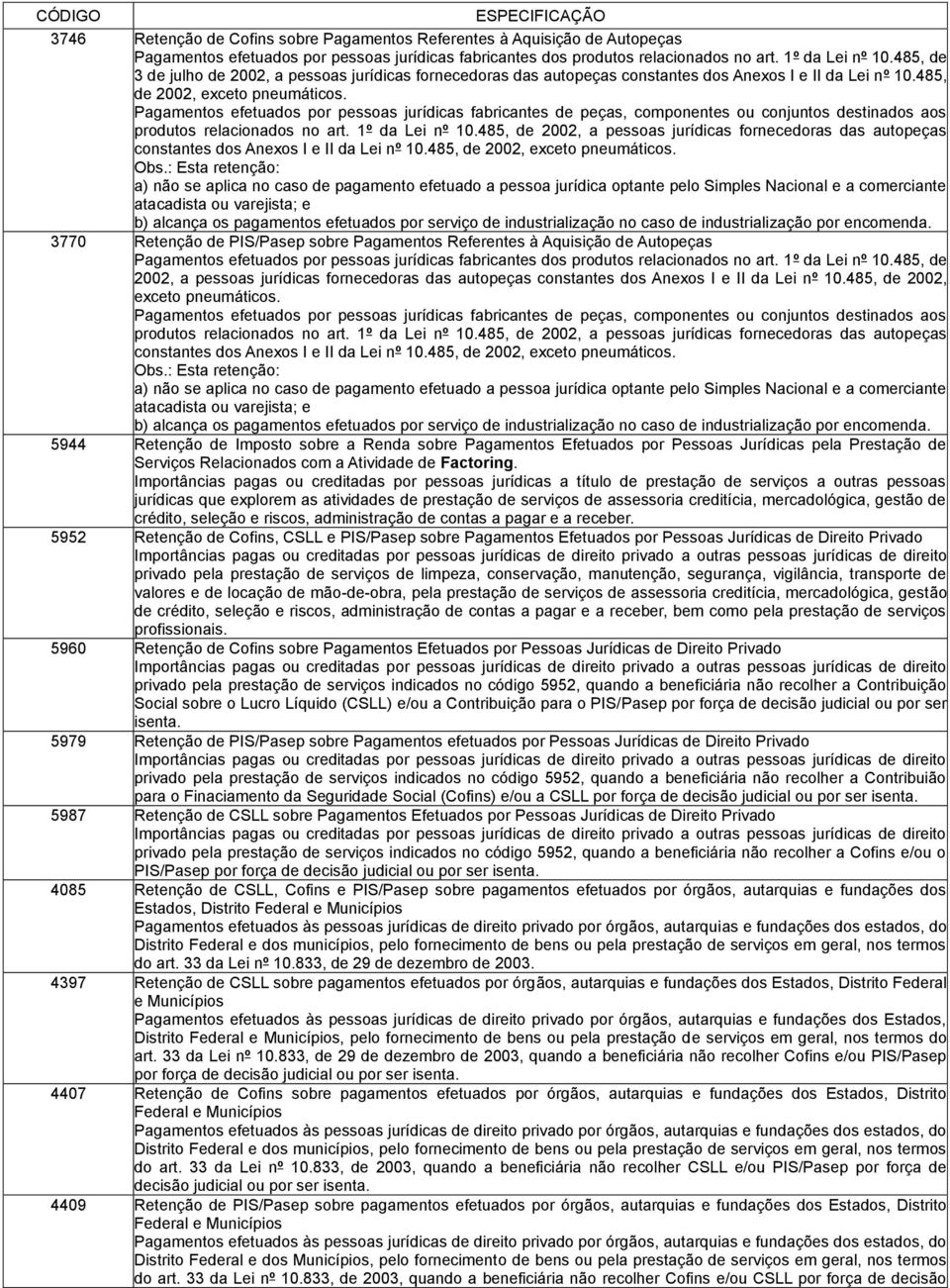 Pagamentos efetuados por pessoas jurídicas fabricantes de peças, componentes ou conjuntos destinados aos produtos relacionados no art. 1º da Lei nº 10.