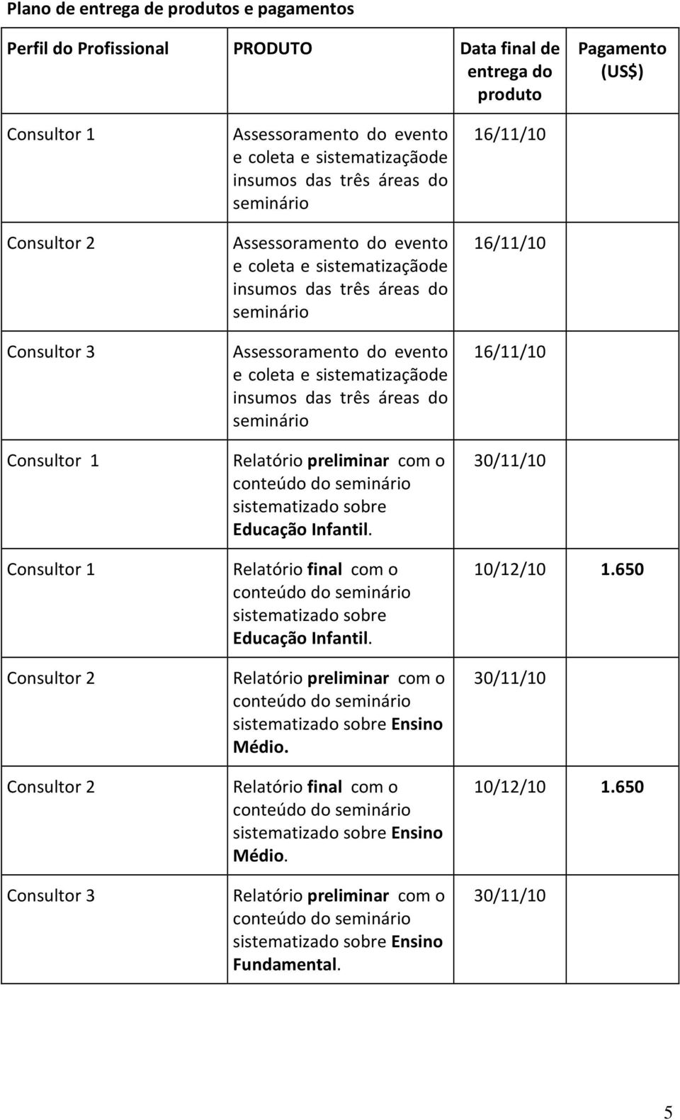 sistematizaçãode insumos das três áreas do seminário Relatório preliminar com o sistematizado sobre Educação Infantil.