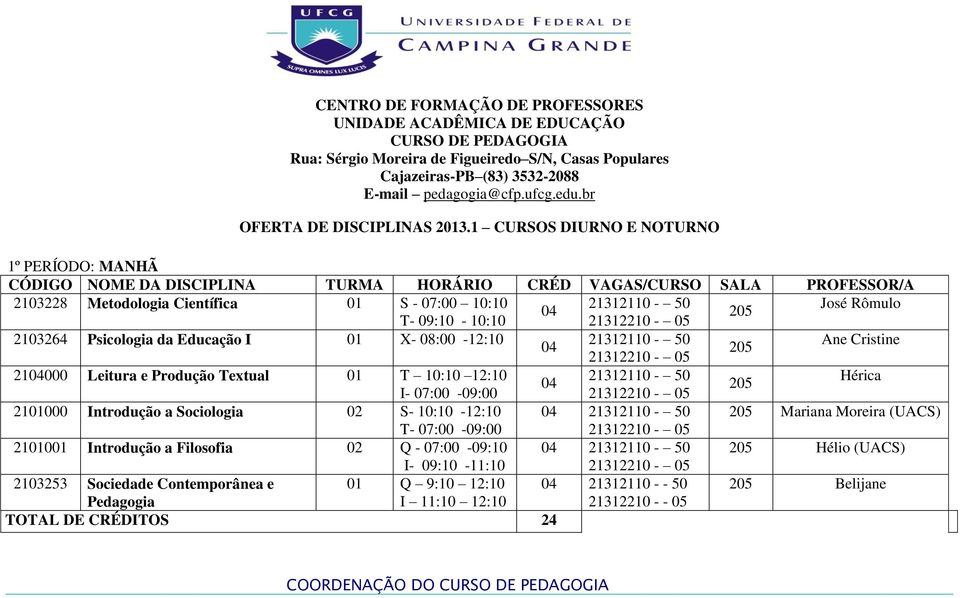 1 CURSOS DIURNO E NOTURNO 1º PERÍODO: MANHÃ 2103228 Metodologia Científica S - 07:00 10:10 21312110-50 José Rômulo T- 09:10-10:10 21312210-05 2103264 Psicologia da Educação I X- 08:00-12:10