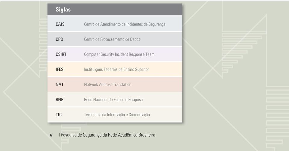 Ensino Superior NAT Network Address Translation RNP Rede Nacional de Ensino e Pesquisa