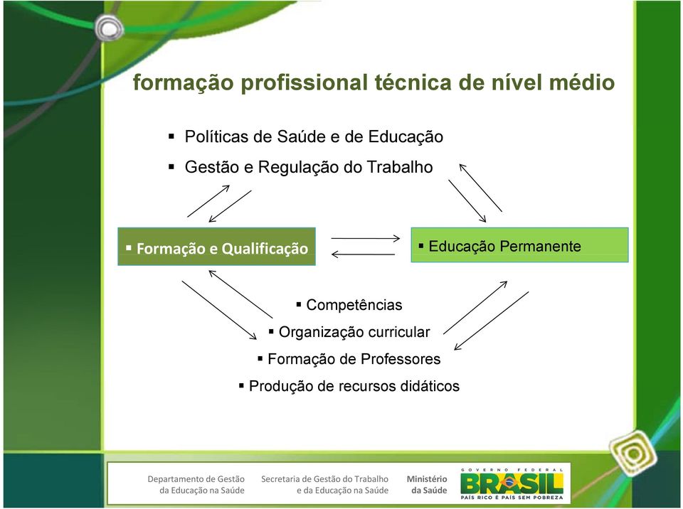 Qualificação Educação Permanente Competências Organização