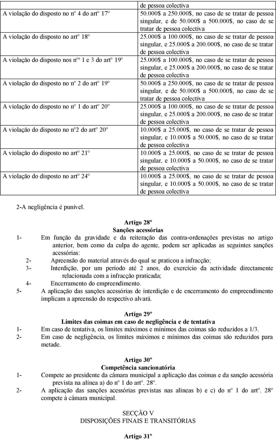 000$, no caso de se tratar de pessoa singular, e de 50.000$ a 500.000$, no caso de se tratar de pessoa colectiva 25.000$ a 100.000$, no caso de se tratar de pessoa singular, e 25.000$ a 200.