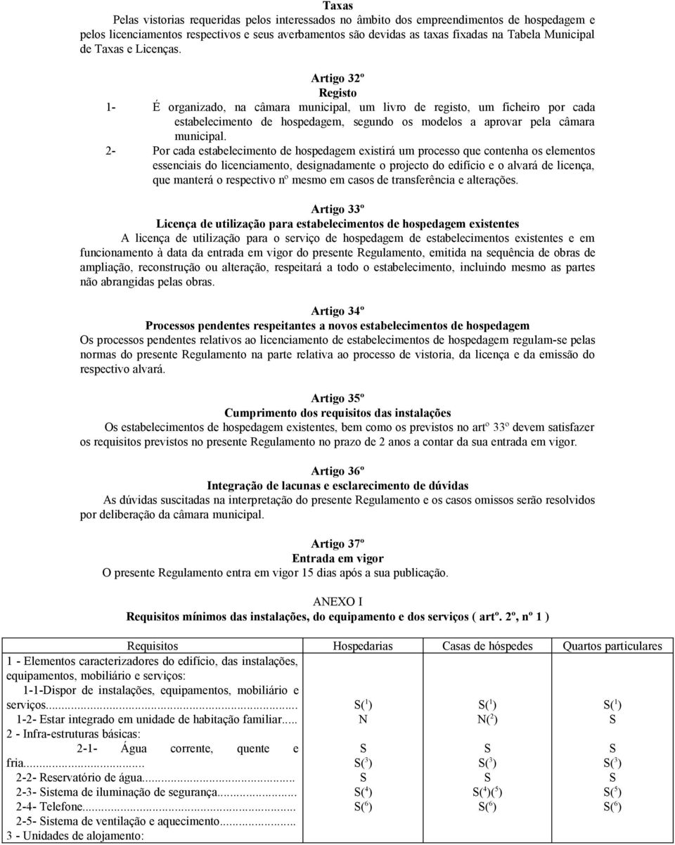 Artigo 32º Registo 1- É organizado, na câmara municipal, um livro de registo, um ficheiro por cada estabelecimento de hospedagem, segundo os modelos a aprovar pela câmara municipal.