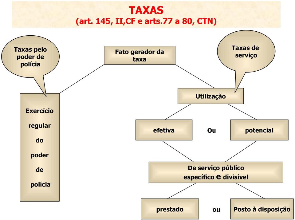 Taxas de serviço Exercício Utilização regular do efetiva Ou