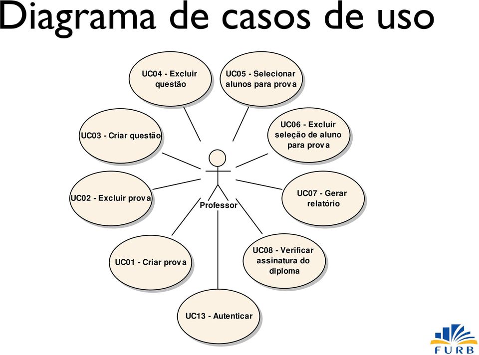 aluno para prov a UC02 - Excluir prov a Professor UC07 - Gerar