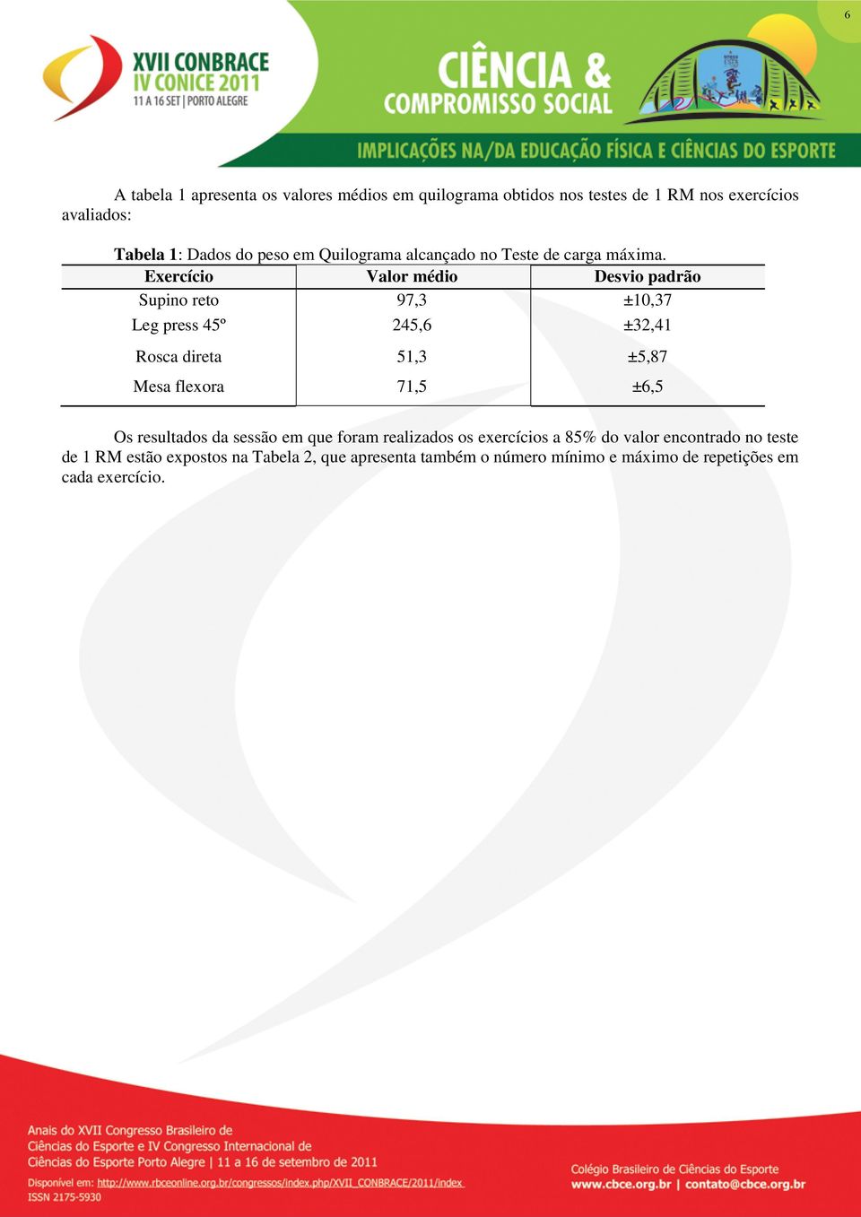 Exercício Valor médio Desvio padrão Supino reto 97,3 ±10,37 Leg press 45º 245,6 ±32,41 Rosca direta 51,3 ±5,87 Mesa flexora 71,5