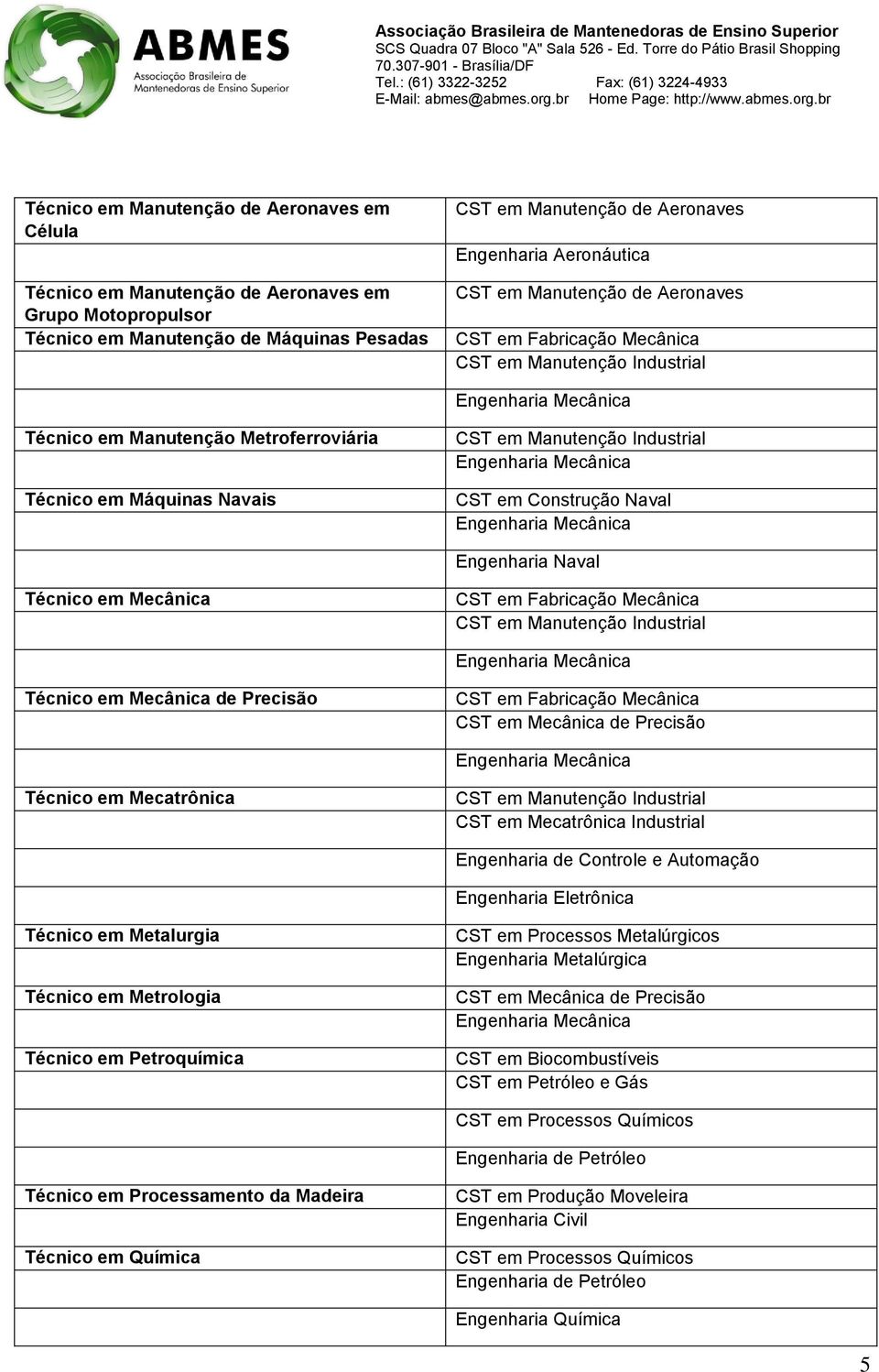 em Manutenção Industrial Técnico em Mecânica de Precisão CST em Mecânica de Precisão Técnico em Mecatrônica CST em Manutenção Industrial CST em Mecatrônica Industrial Engenharia de Controle e