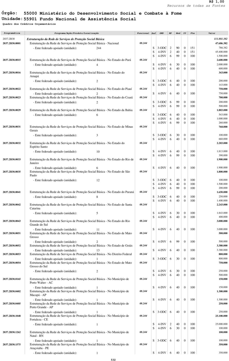 7.B. 7.B.575 Estruturação da Rede de erviços de Proteção ocial Básica.88