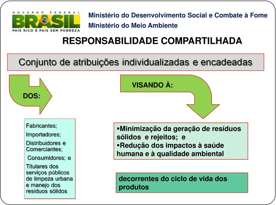 rejeitos; e Redução dos impactos à saúde humana e à