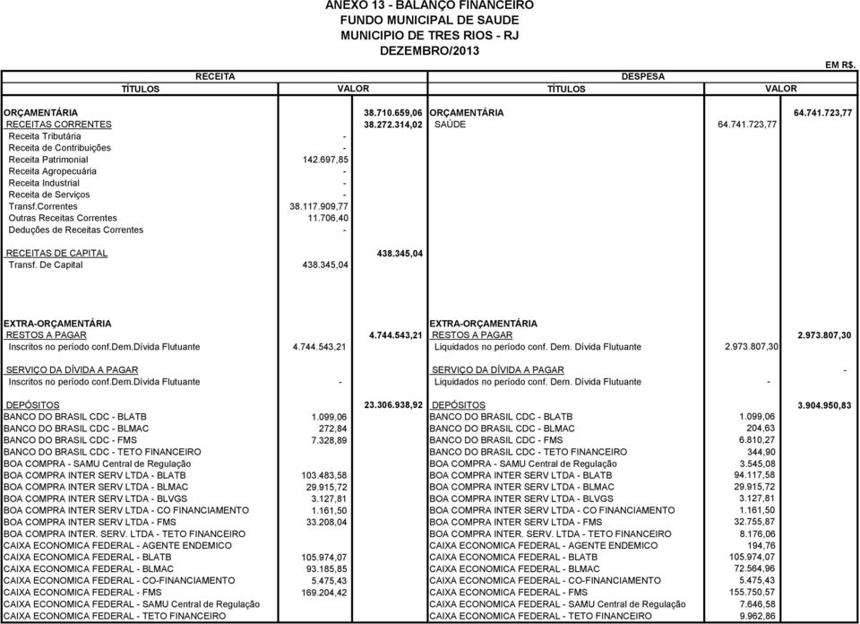 345,04 Transf. De Capital 438.345,04 EXTRA-ORÇAMENTÁRIA EXTRA-ORÇAMENTÁRIA RESTOS A PAGAR 4.744.543,21 RESTOS A PAGAR 2.973.807,30 Inscritos no período conf.dem.dívida Flutuante 4.744.543,21 Liquidados no período conf.