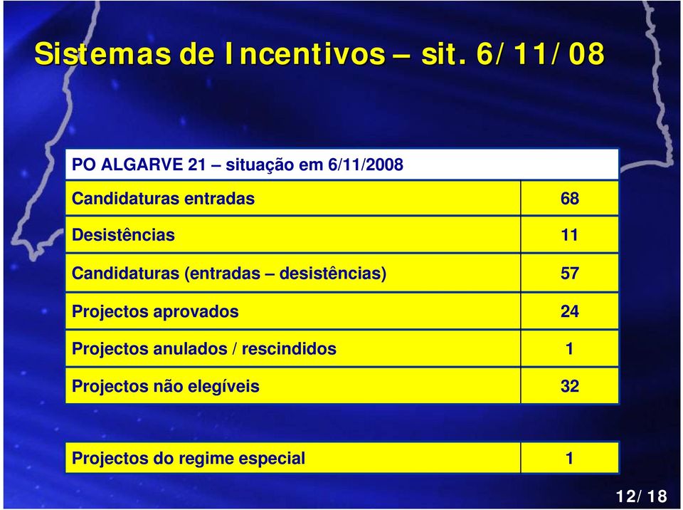 Desistências Candidaturas (entradas desistências) Projectos