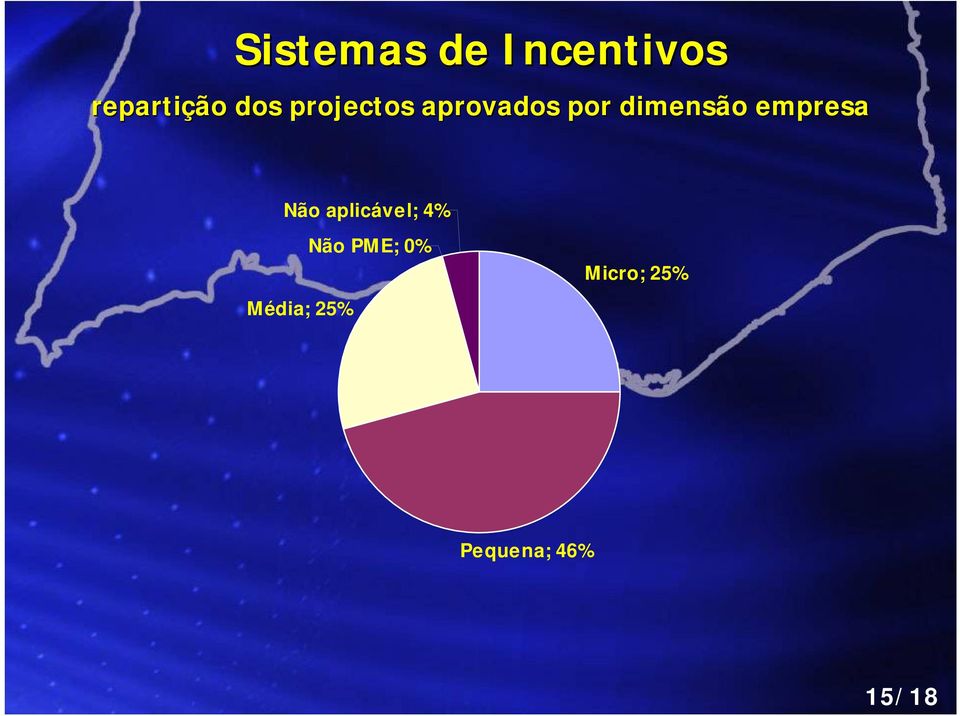 empresa Não aplicável; 4% Média; 25%