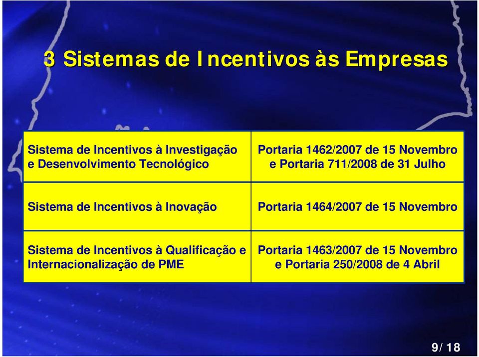 Incentivos à Inovação Portaria 1464/2007 de 15 Novembro Sistema de Incentivos à Qualificação