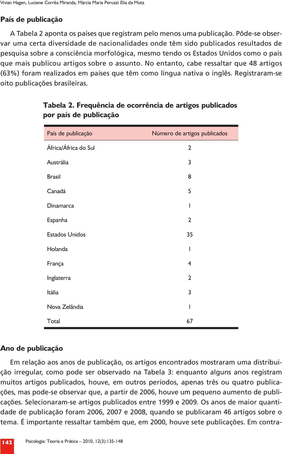 artigos sobre o assunto. No entanto, cabe ressaltar que 48 artigos (63%) foram realizados em países que têm como língua nativa o inglês. Registraram se oito publicações brasileiras. Tabela 2.