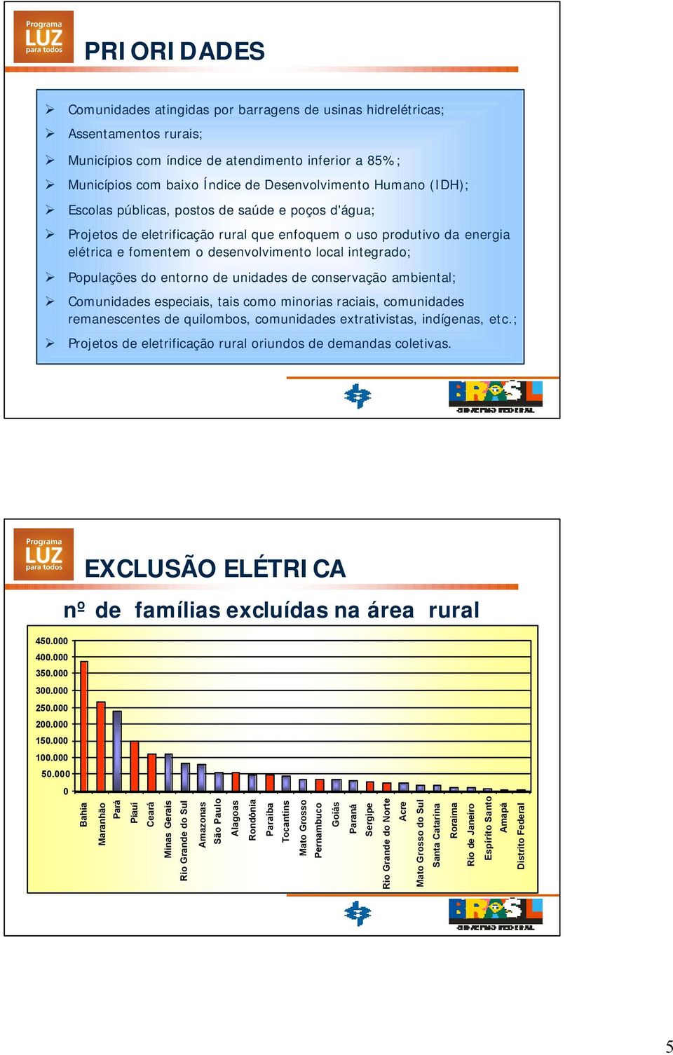 Populações do entorno de unidades de conservação ambiental; Comunidades especiais, tais como minorias raciais, comunidades remanescentes de quilombos, comunidades extrativistas, indígenas, etc.