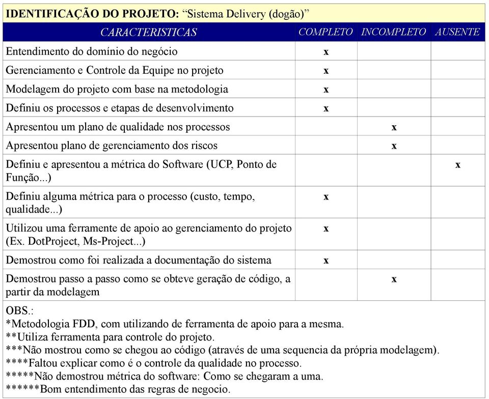 **Utiliza ferramenta para controle do projeto.