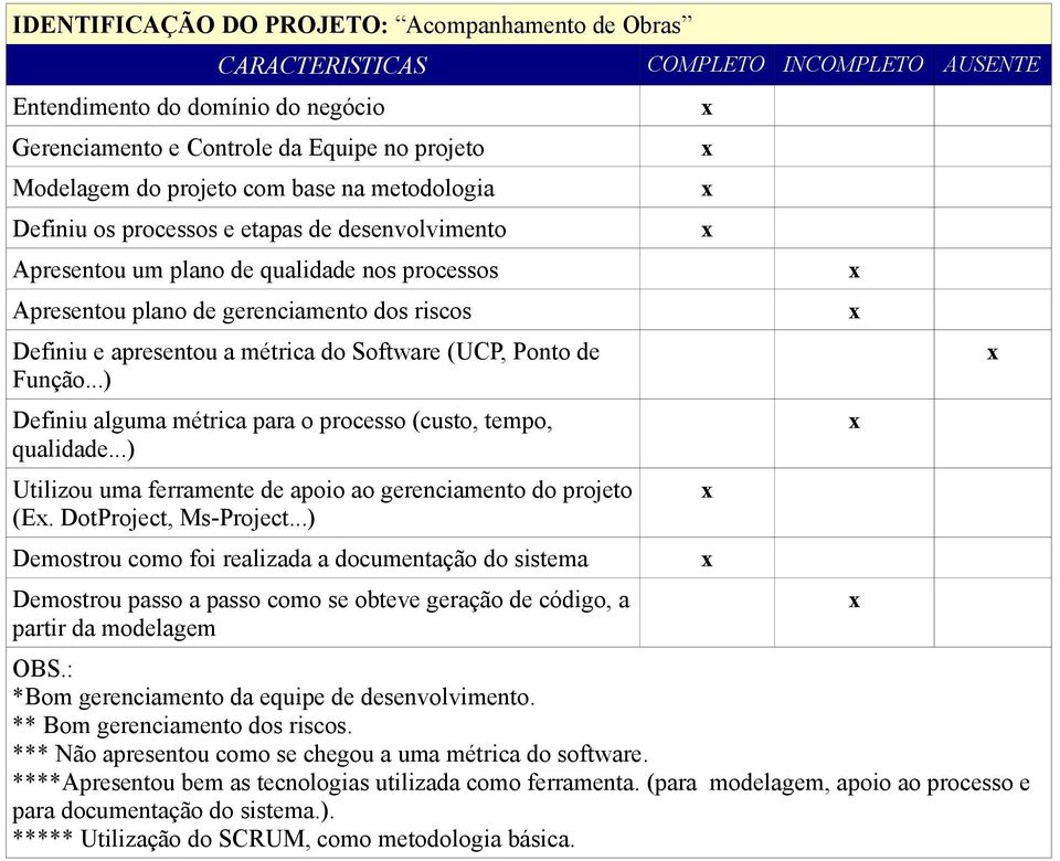 *** Não apresentou como se chegou a uma métrica do software.