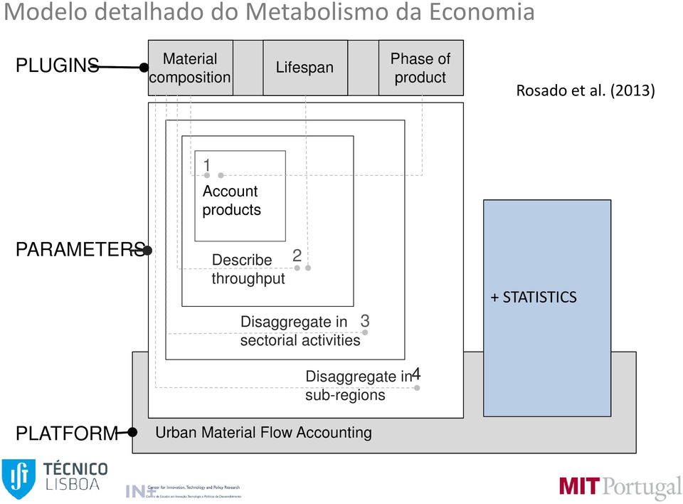 (2013) 1 Account products PARAMETERS PLATFORM Describe throughput 2