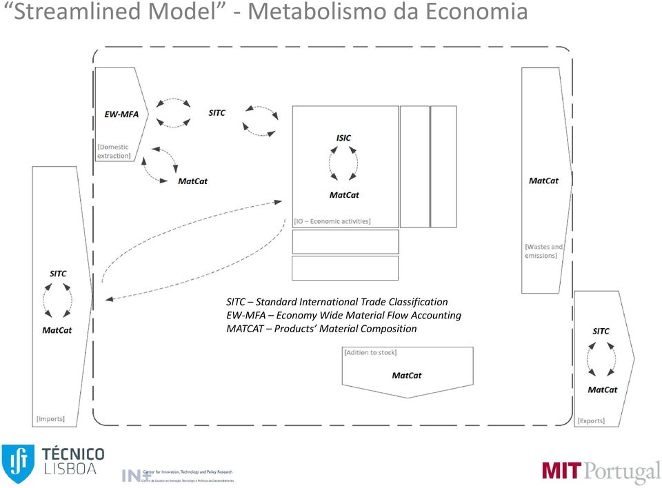 Classification EW-MFA Economy Wide Material