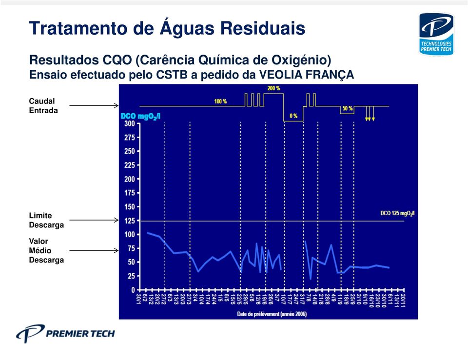 efectuado pelo CSTB a pedido da VEOLIA