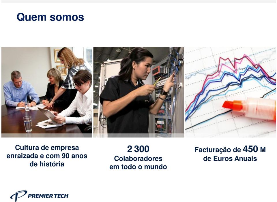 história 2 300 Colaboradores em