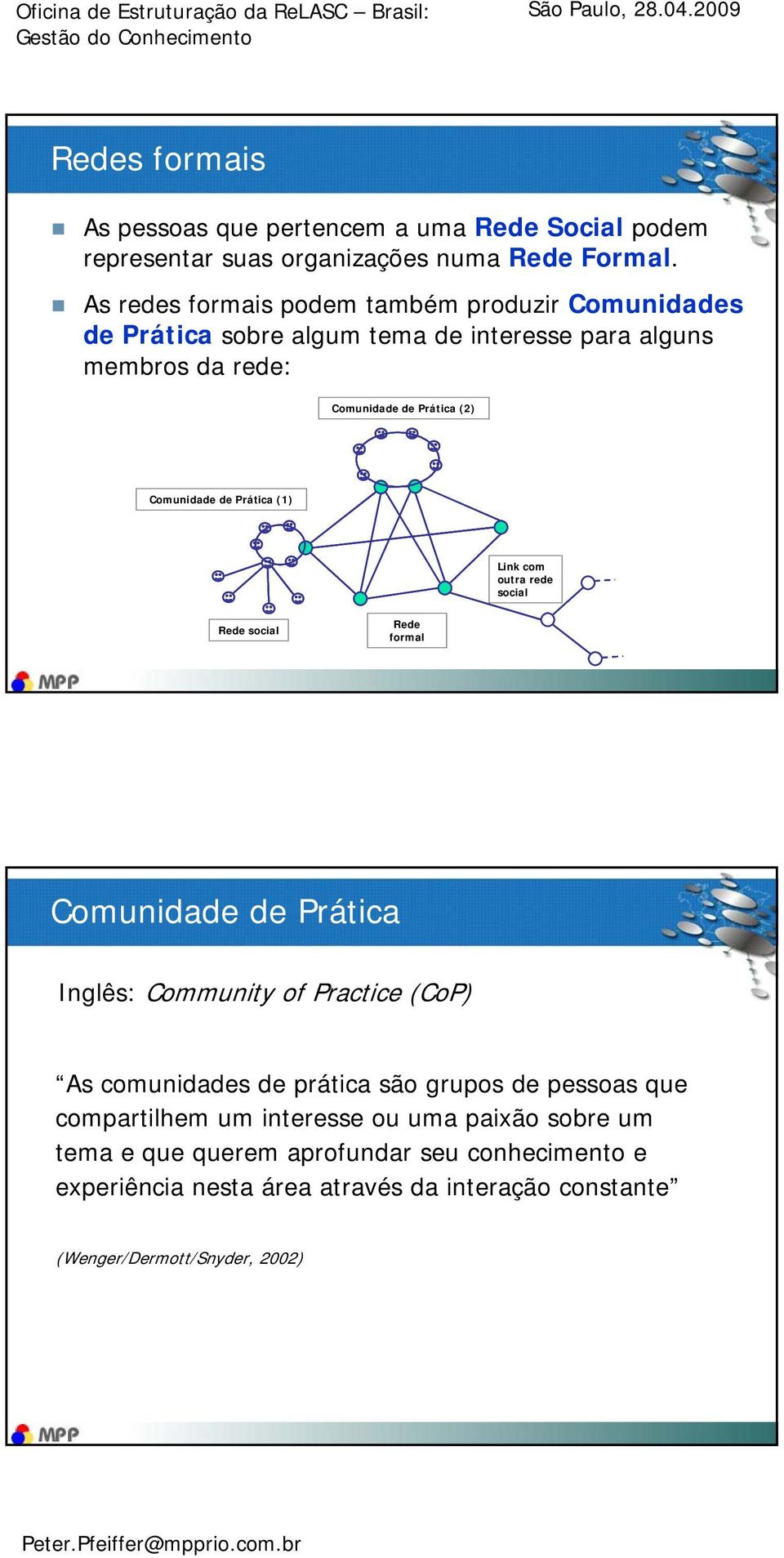 Comunidade de Prática (1) Link com outra rede social Rede social Rede formal Comunidade de Prática Inglês: Community of Practice (CoP) As comunidades de