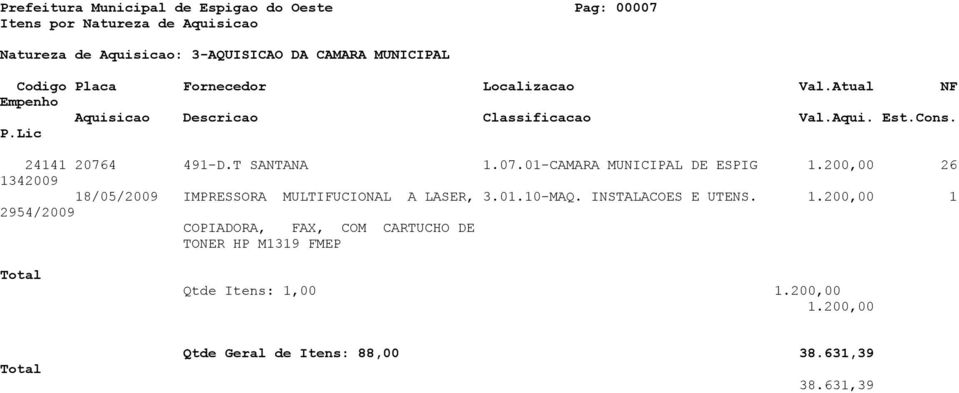 200,00 26 1342009 18/05/2009 IMPRESSORA MULTIFUCIONAL A LASER, 3.01.10-MAQ. INSTALACOES E UTENS. 1.200,00 1 2954/2009 COPIADORA, FAX, COM CARTUCHO DE TONER HP M1319 FMEP Total Qtde Itens: 1,00 1.