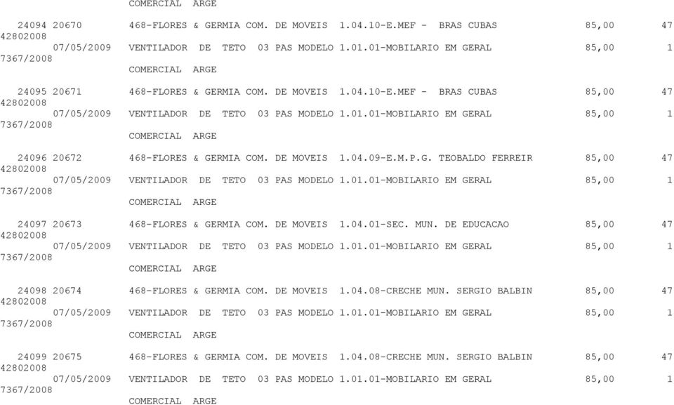 RMIA COM. DE MOVEIS 1.04.09-E.M.P.G. TEOBALDO FERREIR 85,00 47 24097 20673 468-FLORES & GERMIA COM. DE MOVEIS 1.04.01-SEC. MUN.