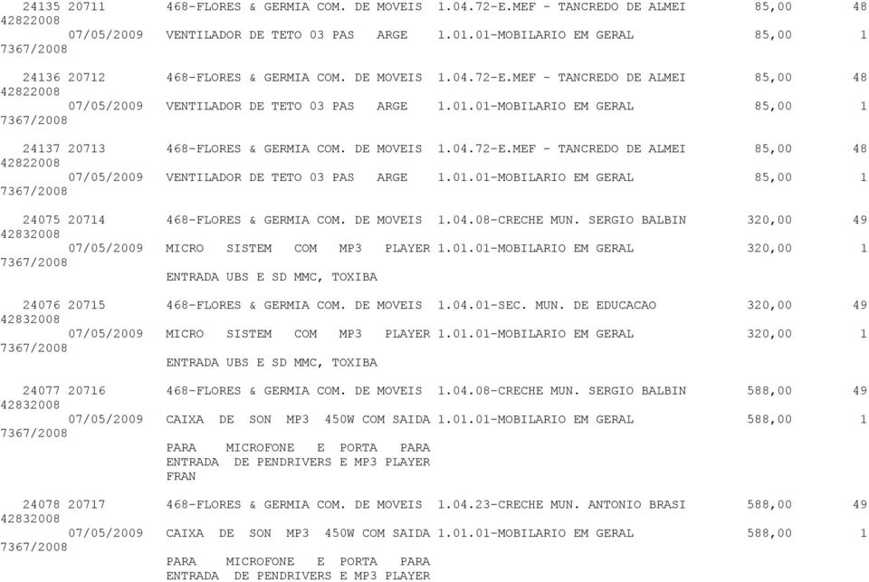 01-MOBILARIO EM GERAL 320,00 1 ENTRADA UBS E SD MMC, TOXIBA 24076 20715 468-FLORES & GERMIA COM. DE MOVEIS 1.04.01-SEC. MUN. DE EDUCACAO 320,00 49 42832008 07/05/2009 MICRO SISTEM COM MP3 PLAYER 1.01.01-MOBILARIO EM GERAL 320,00 1 ENTRADA UBS E SD MMC, TOXIBA 24077 20716 468-FLORES & GERMIA COM.