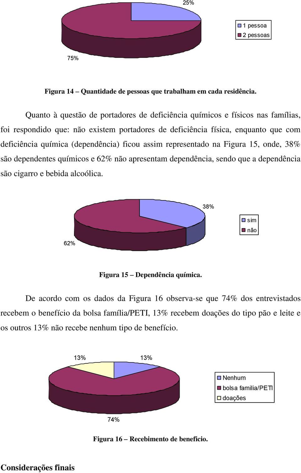 ficou assim representado na Figura 15, onde, 38% são dependentes químicos e 62% não apresentam dependência, sendo que a dependência são cigarro e bebida alcoólica.