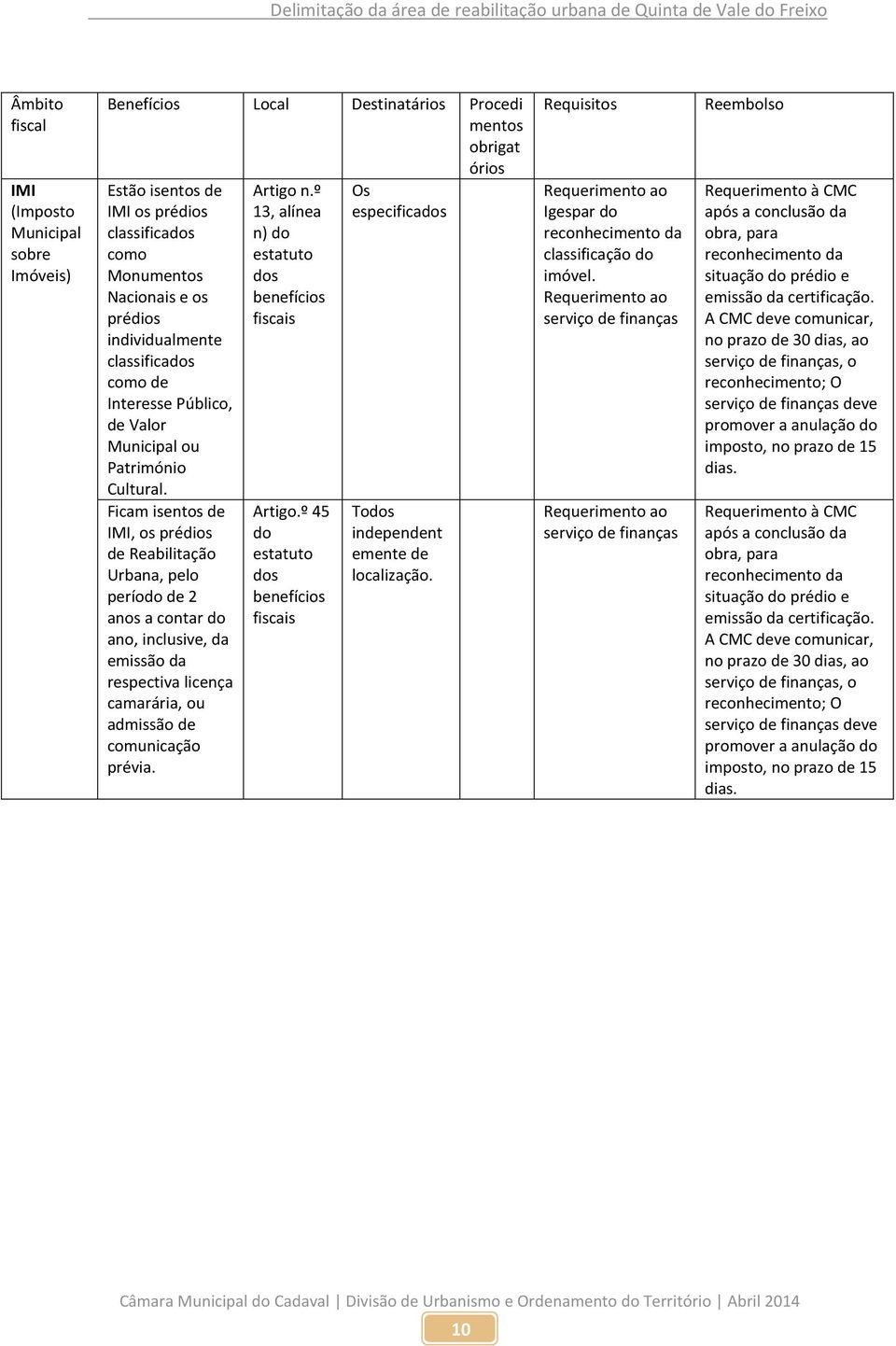 Ficam isentos de IMI, os prédios de Reabilitação Urbana, pelo período de 2 anos a contar do ano, inclusive, da emissão da respectiva licença camarária, ou admissão de comunicação prévia. Artigo n.