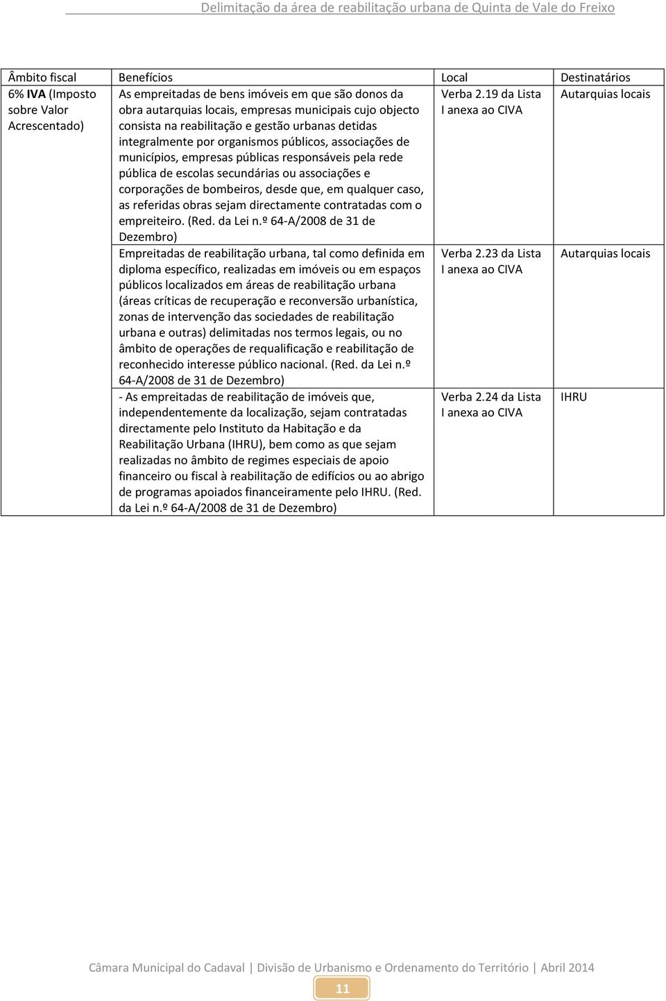 associações e corporações de bombeiros, desde que, em qualquer caso, as referidas obras sejam directamente contratadas com o empreiteiro. (Red. da Lei n.º 64-A/2008 de 31 de Dezembro) Verba 2.