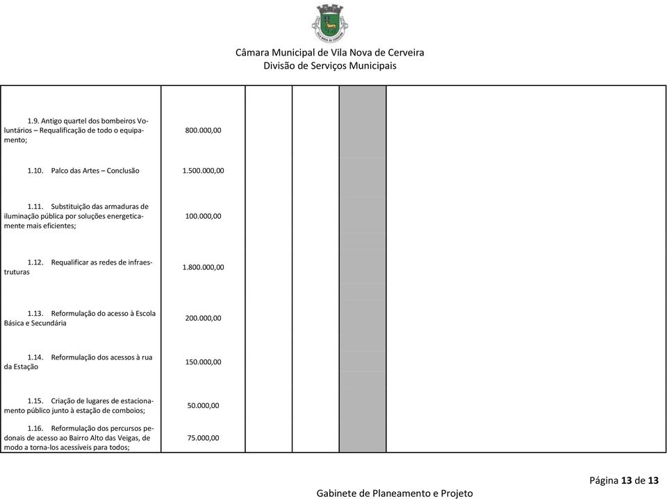 Reformulação do acesso à Escola Básica e Secundária 200.000,00 1.14. Reformulação dos acessos à rua da Estação 150