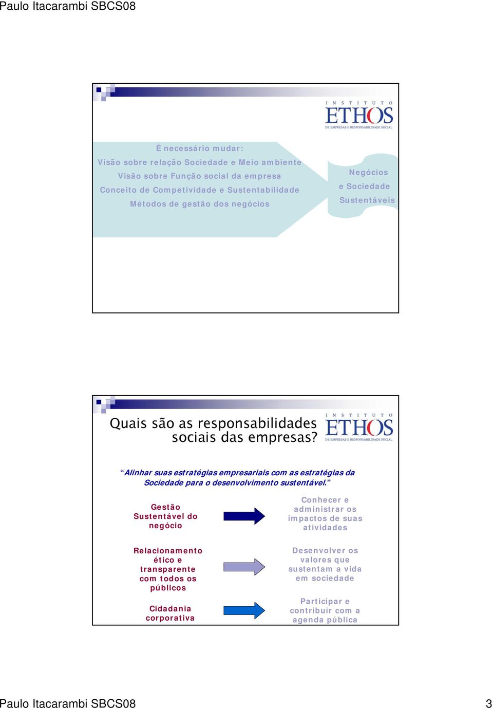 Alinhar suas estratégias empresariais com as estratégias da Sociedade para o desenvolvimento sustentável.