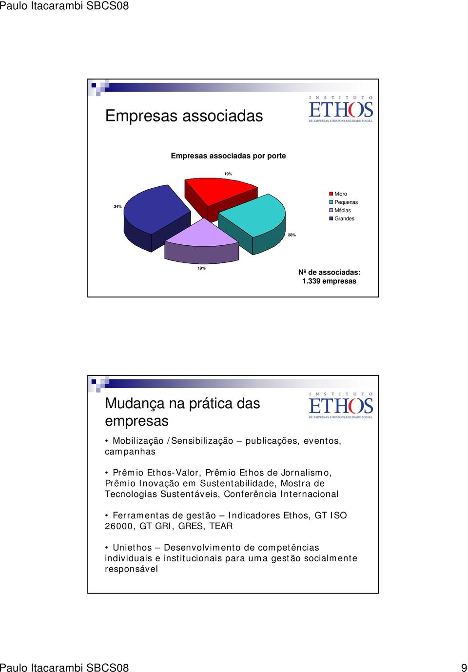 Jornalismo, Prêmio Inovação em Sustentabilidade, Mostra de Tecnologias Sustentáveis, Conferência Internacional Ferramentas de gestão Indicadores