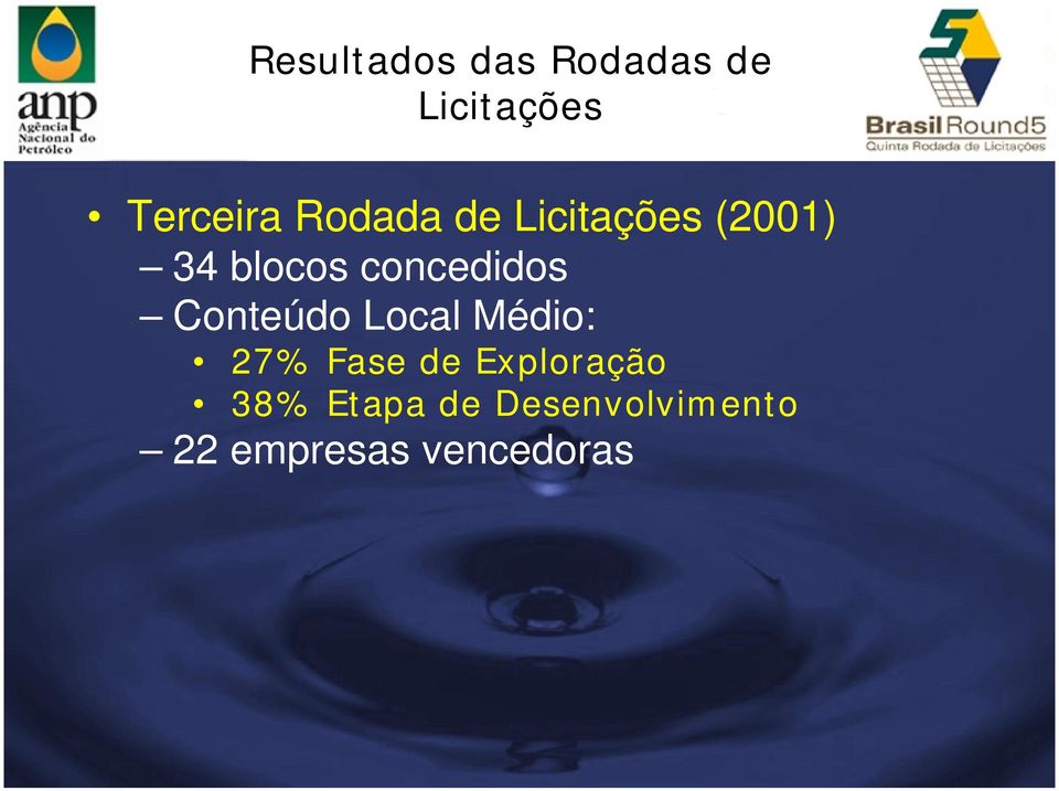 concedidos Conteúdo Local Médio: 27% Fase de