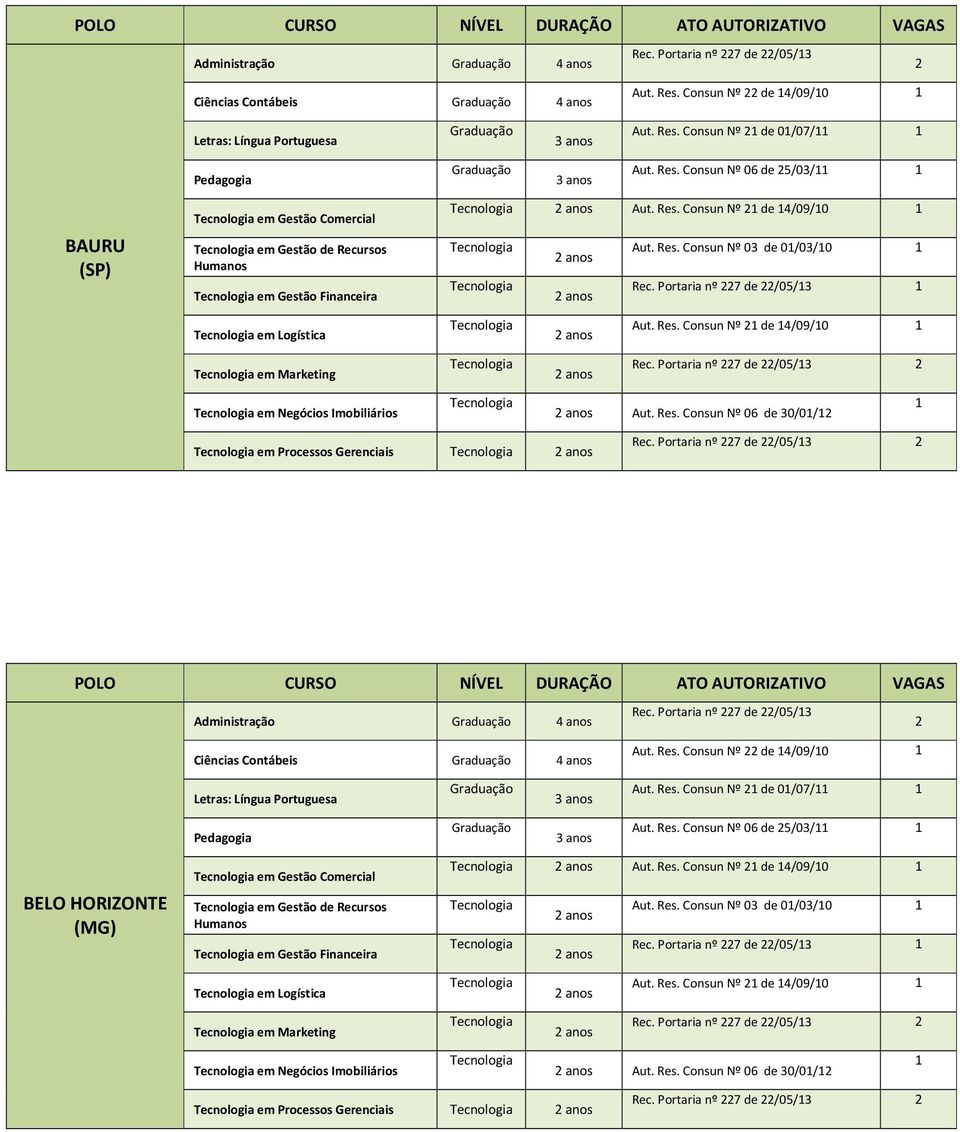 Portaria nº 7 de /05/3 Aut. Res. Consun Nº de 4/09/0 Aut. Res. Consun Nº de 0/07/ Aut. Res. Consun Nº 06 de 5/03/ BELO HORIZONTE (MG) em Gestão Comercial em Gestão de Recursos em Gestão Financeira Aut.