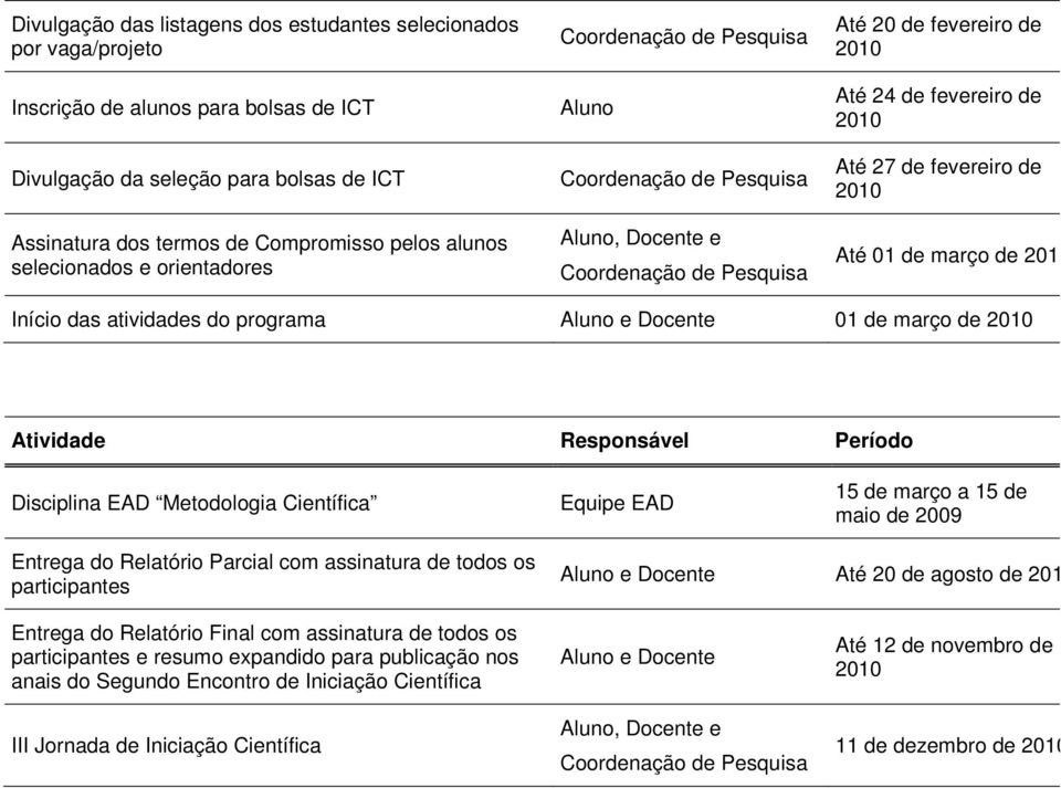 março de Atividade Responsável Período Disciplina EAD Metodologia Científica Equipe EAD 15 de março a 15 de maio de Entrega do Relatório Parcial com assinatura de todos os participantes Aluno e