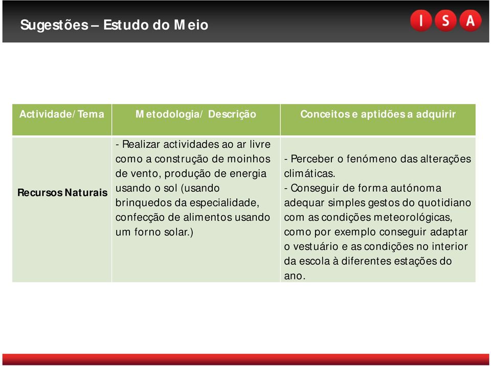 ) - Perceber o fenómeno das alterações climáticas.