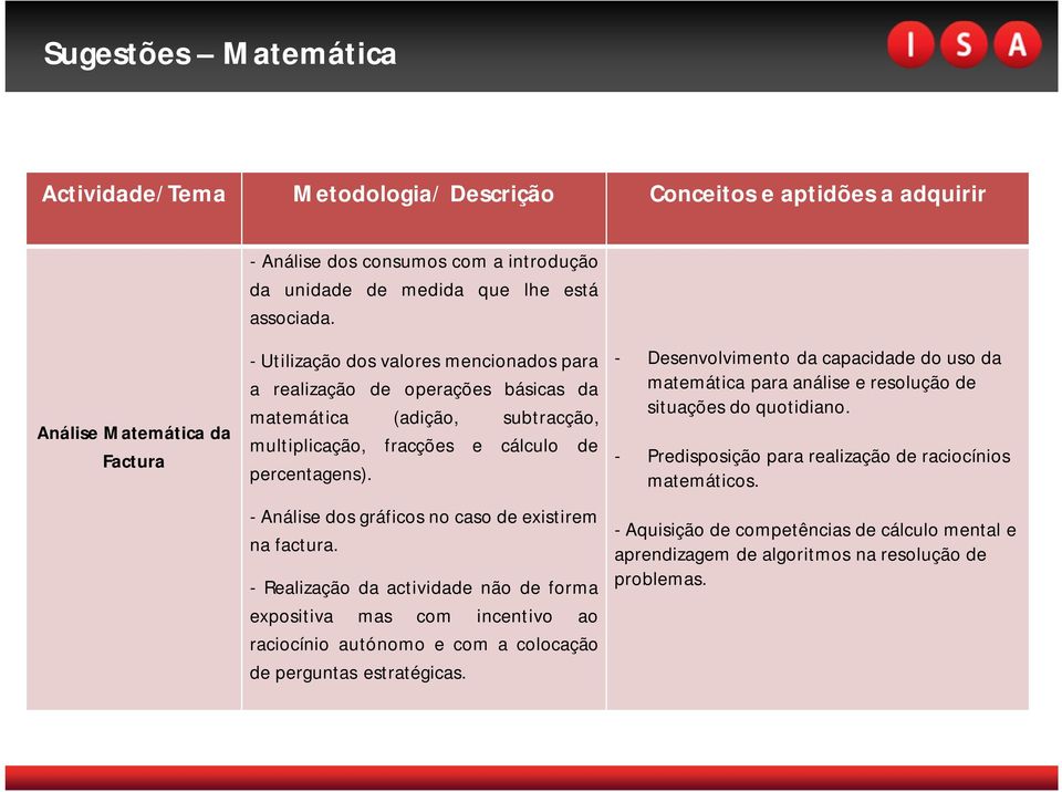 percentagens). - Análise dos gráficos no caso de existirem na factura.