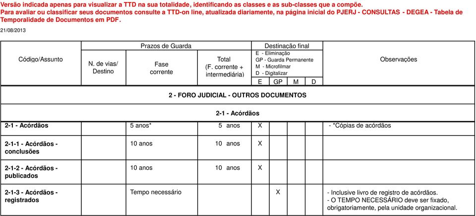 Acórdãos - registrados 10 anos 10 anos X 10 anos 10 anos X Tempo necessário X - Inclusive livro de